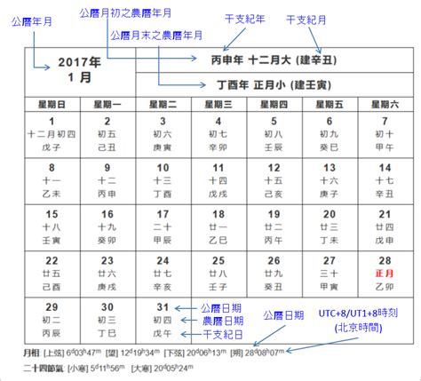 農曆八月八日|農曆換算、國曆轉農曆、國曆農曆對照表、農曆生日查。